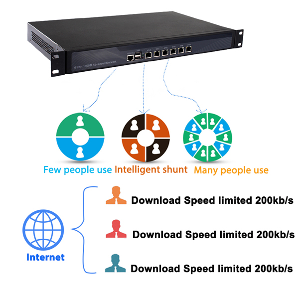 Fully Use Broadband Performance