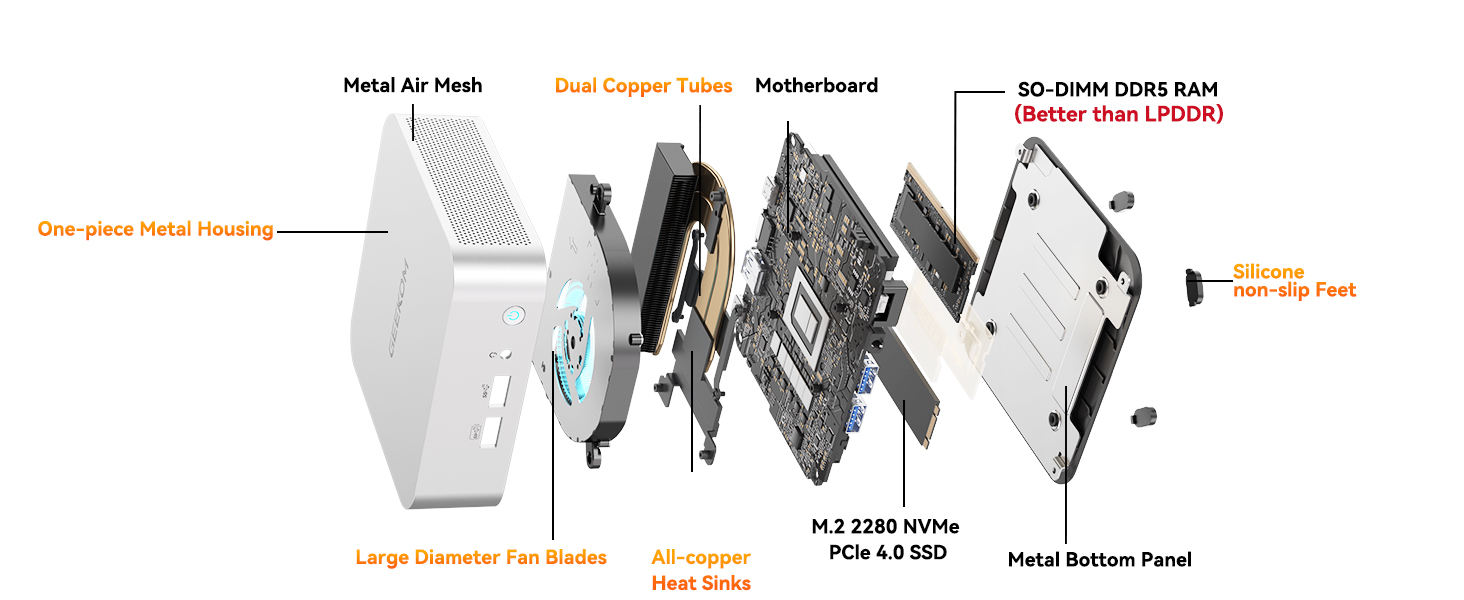 GEEKOM GMA6R76800-161-US Mini PC