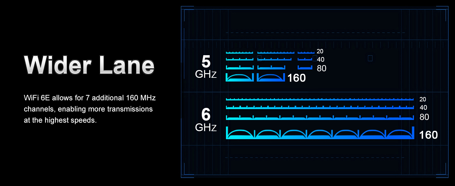 WiFi 6E PCIe Card | In-t-el AX210 Chip | 5400Mbps Tri-Band 2.4GHz/5GHz/6GHz WiFi Adapter