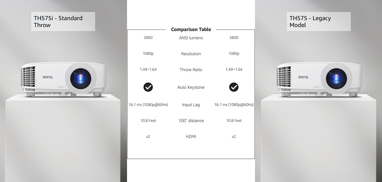 BenQ TH575i 1080p Home Projector