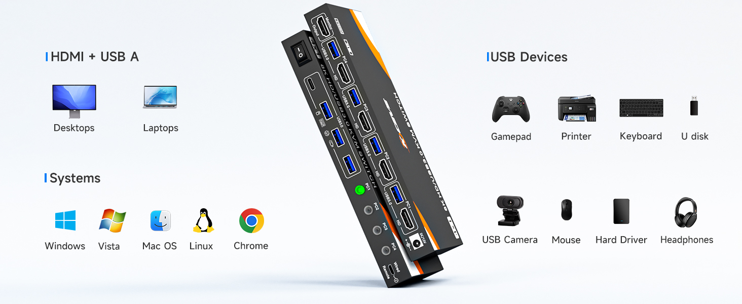 USB 3.0 HDMI KVM Switch 4 Computers 1 Monitor USB 3.0 KVM Switch 4 Computer is suitable for 4