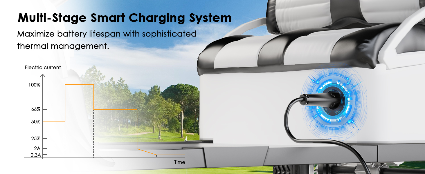 golf cart charger
