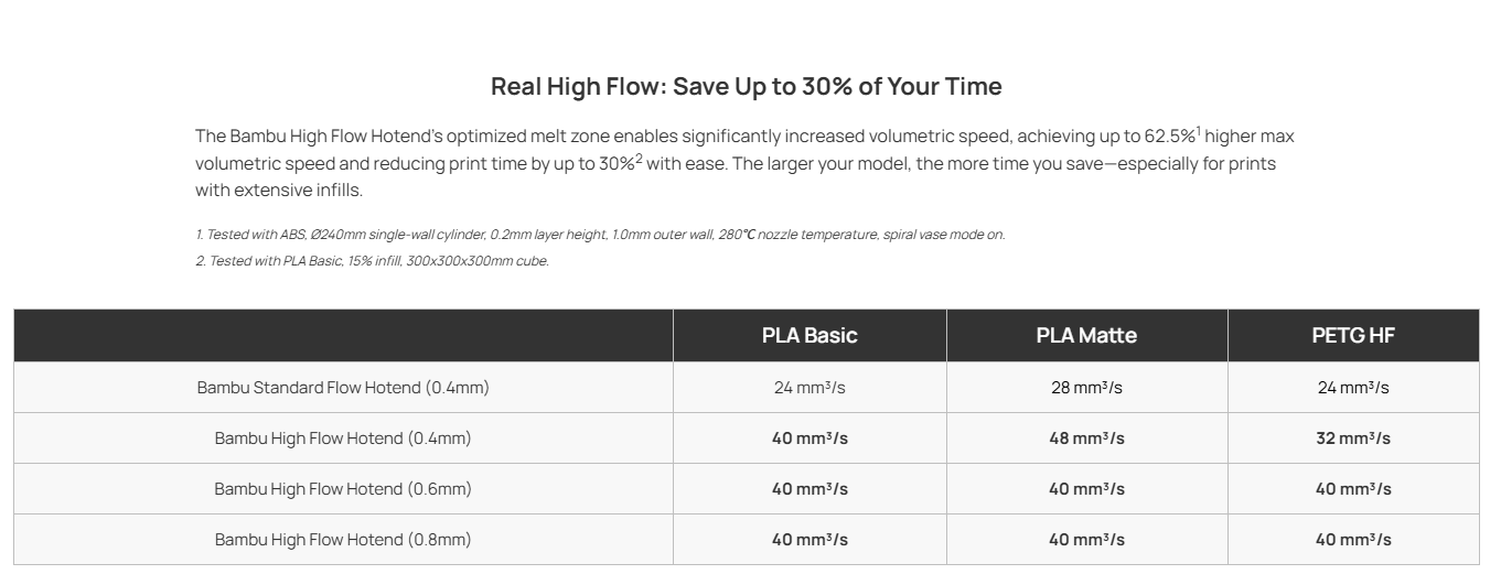 Real High Flow
