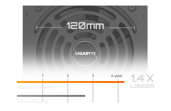 GIGABYTE P650G PG5 Power Supply