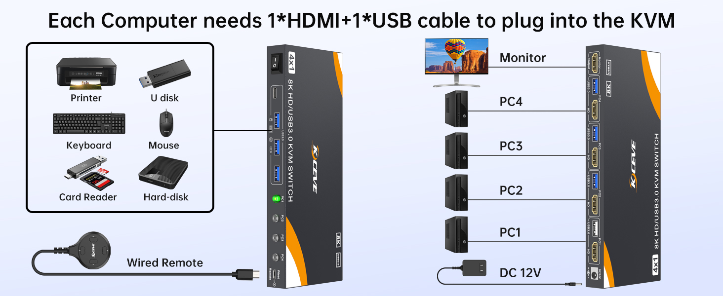 Plug and play, no software installation required. A set of keyboard mouse controls 4 computers, shar