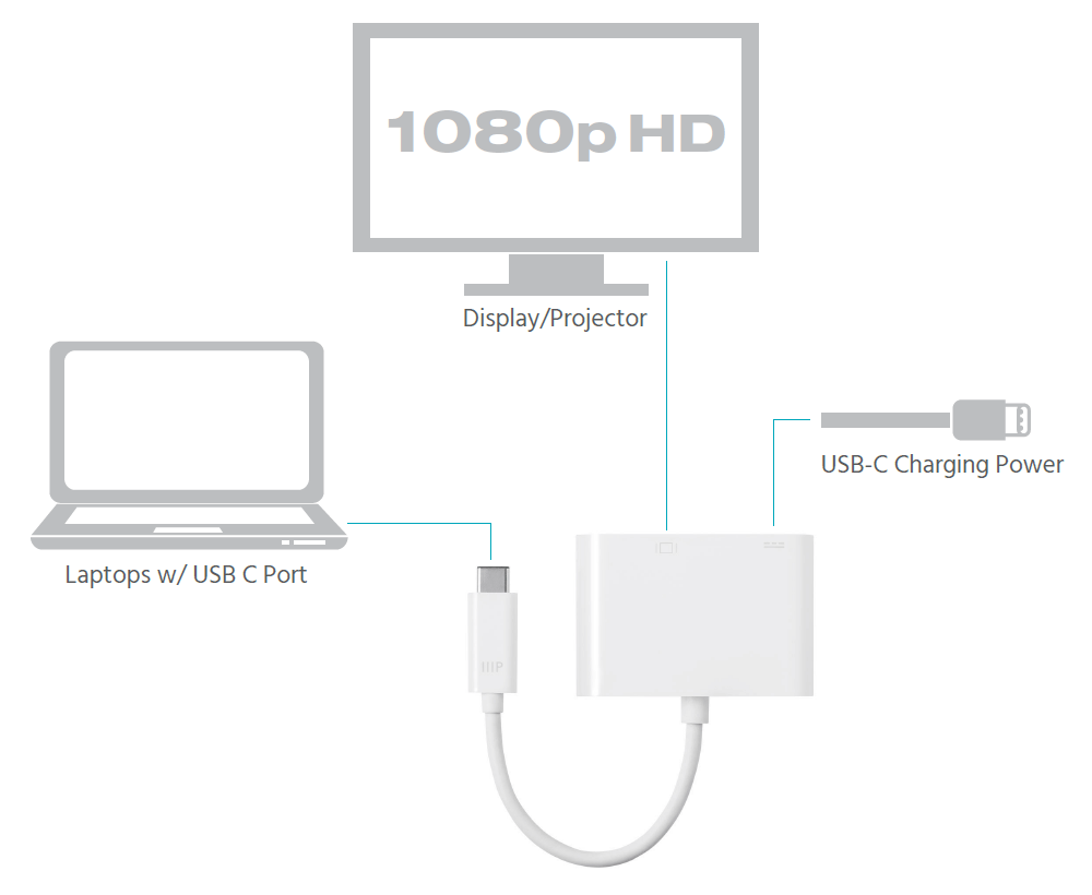 USB-C to DVI and USB-C (F) Dual Port Adapter