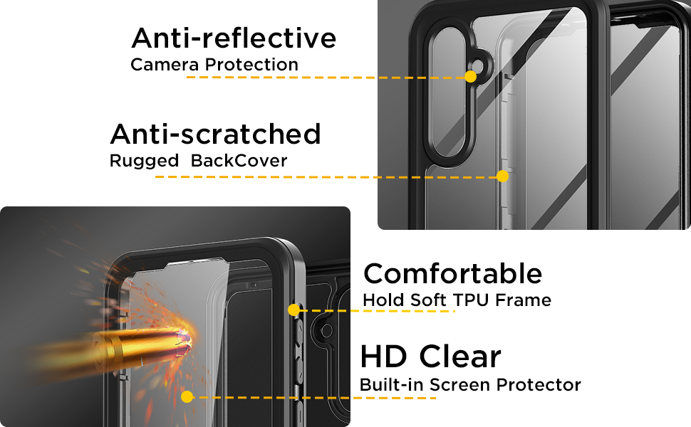 Samsung Galaxy A35 5G Case Dustproof