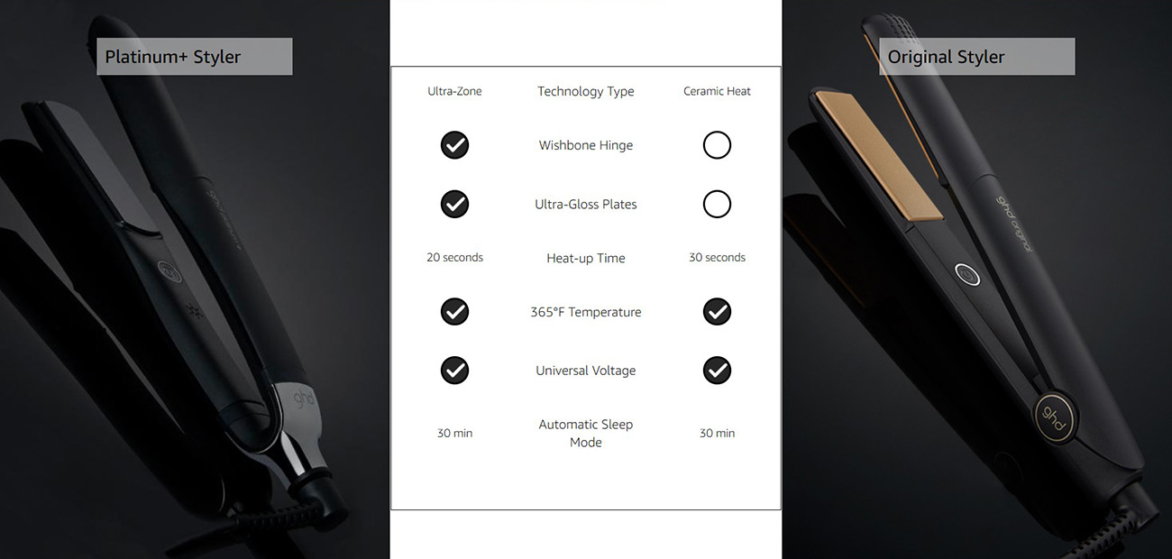 Ghd Platinum+ Styler 1-inch Flat Iron Hair Straightener