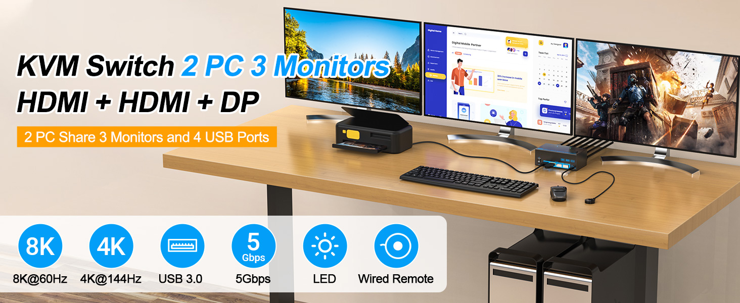 KVM Switch 3 Monitors 2 Computers, 8K@60Hz 4K@144Hz Triple Monitor KVM, 2 HDMI + 1 Displayport KVM S