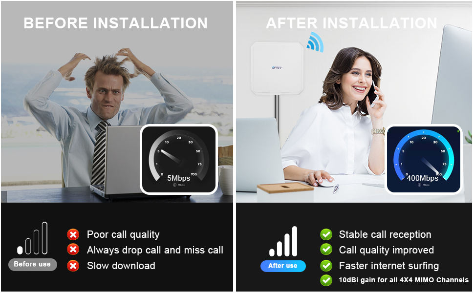 AN.4MIMO.600.8000.UB3