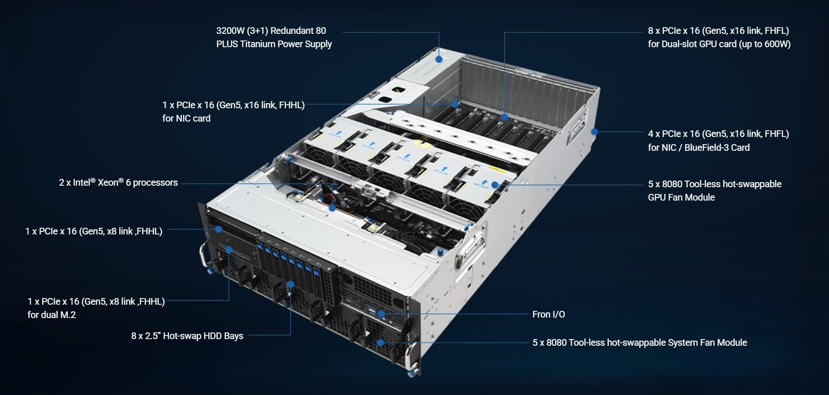 ASUS ESC8000-E12P-32W 4U 8-GPU AI Training Server 