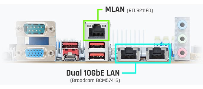 Dual 10GbE LAN