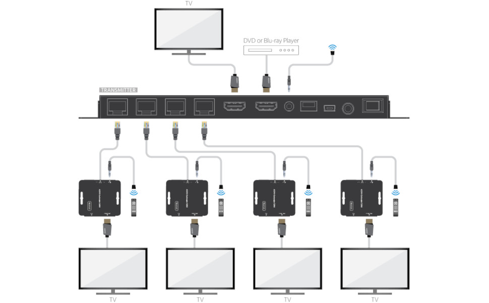 1x4 HDMI Amplifier Splitter over Cat6 Complete Solution Kit, Extend Up to 164ft