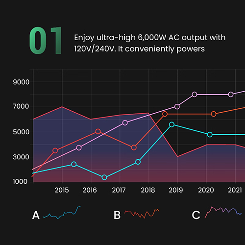 BenQ MW560C WXGA 4000AL DLP Business Projector