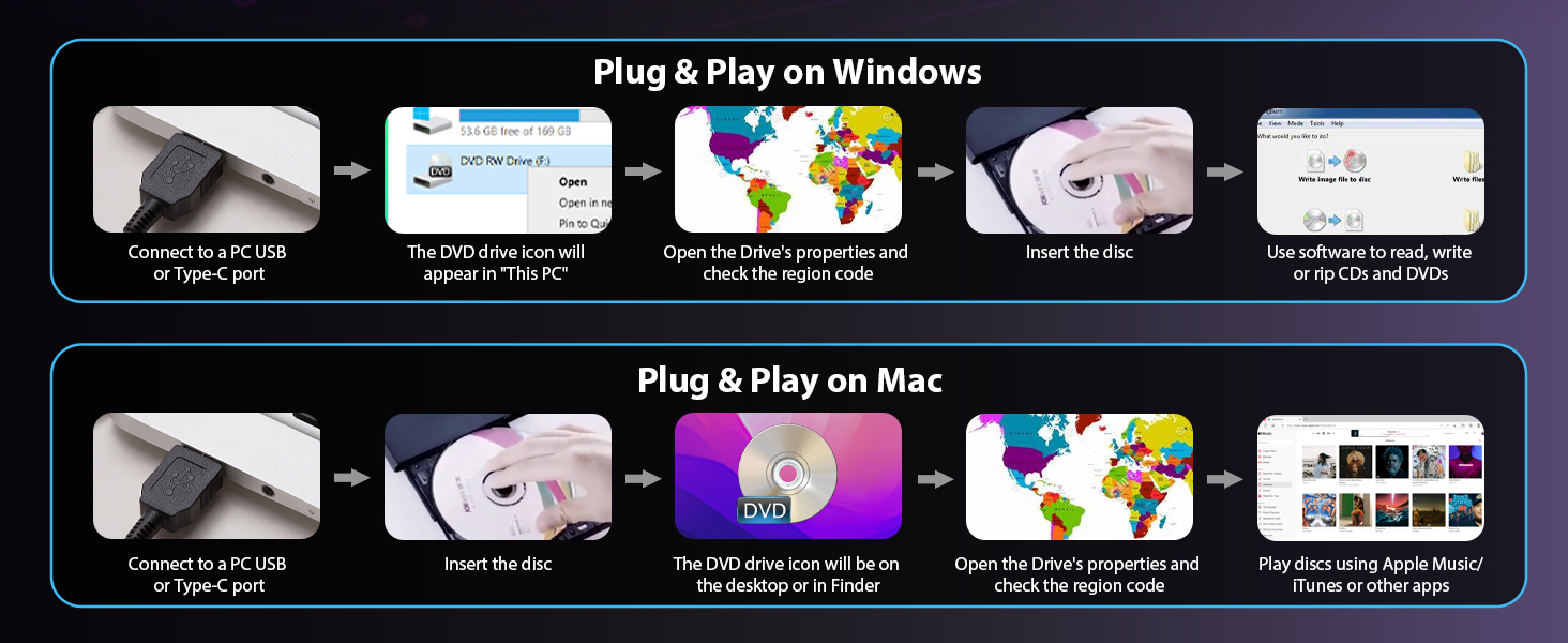 External CD/DVD Drive for Laptop, DVD Player for Laptop, 7 in 1 Ultra-Slim CD Burner with 4 USB Port
