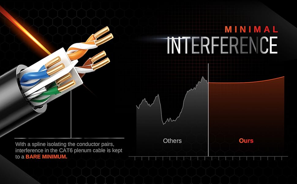 Interfence
