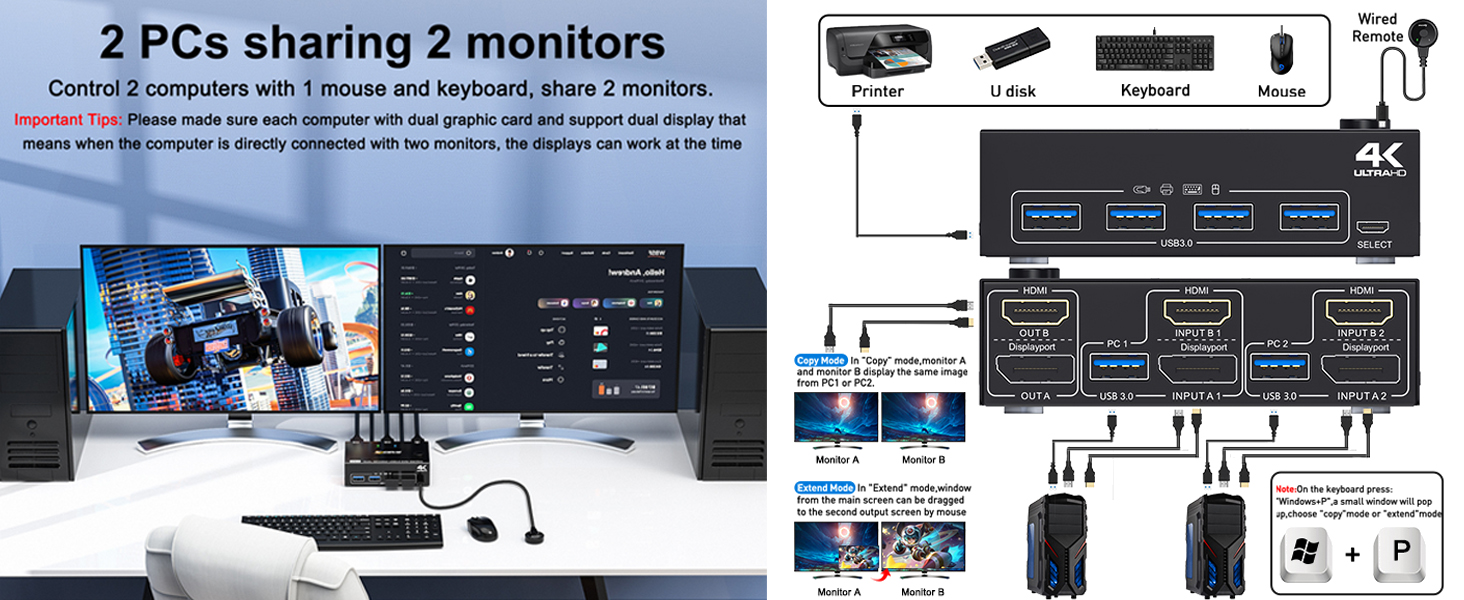 Dual Monitor KVM Switch DisplayPort 1.4+HDMI with Two Working Mode