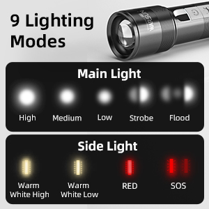 thumbnail interactive-video image 1 of TrustFire MT22 Tactical LED Flashlight – 2250 Lumens, Magnetic, USB Rechargeable, IP68 Waterproof, Black 1 of 3