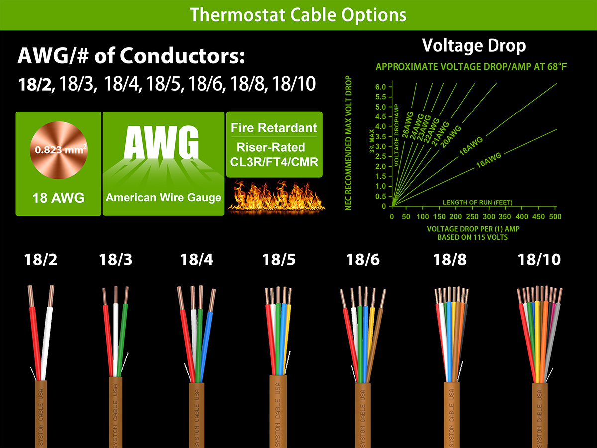 Thermostat cable Options