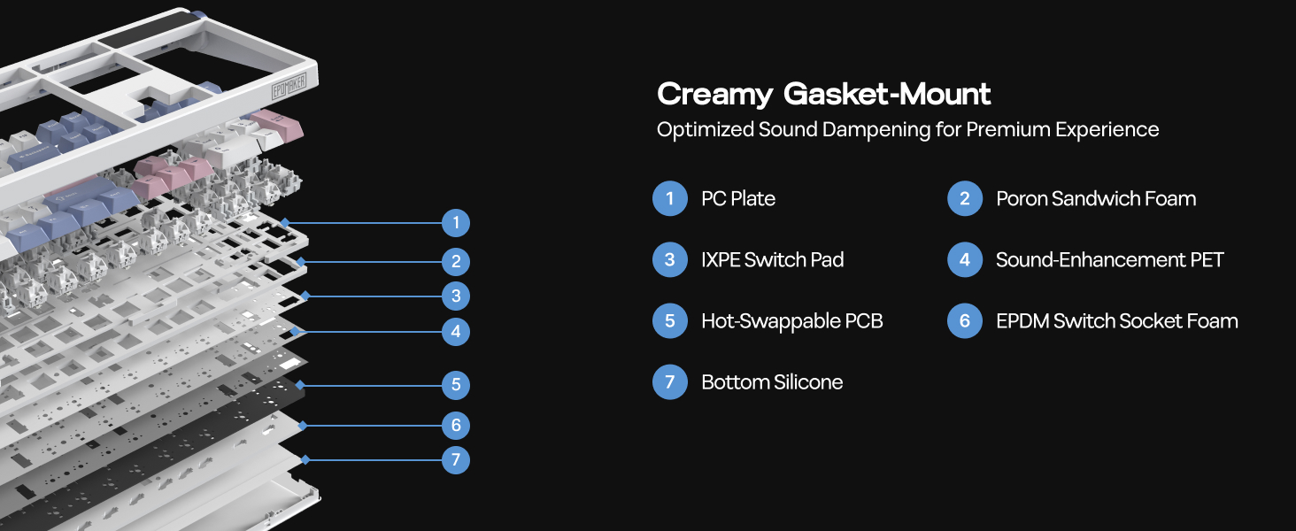 EPOMAKER TH108 PRO Full Size Mechanical Keyboard Gasket Structure