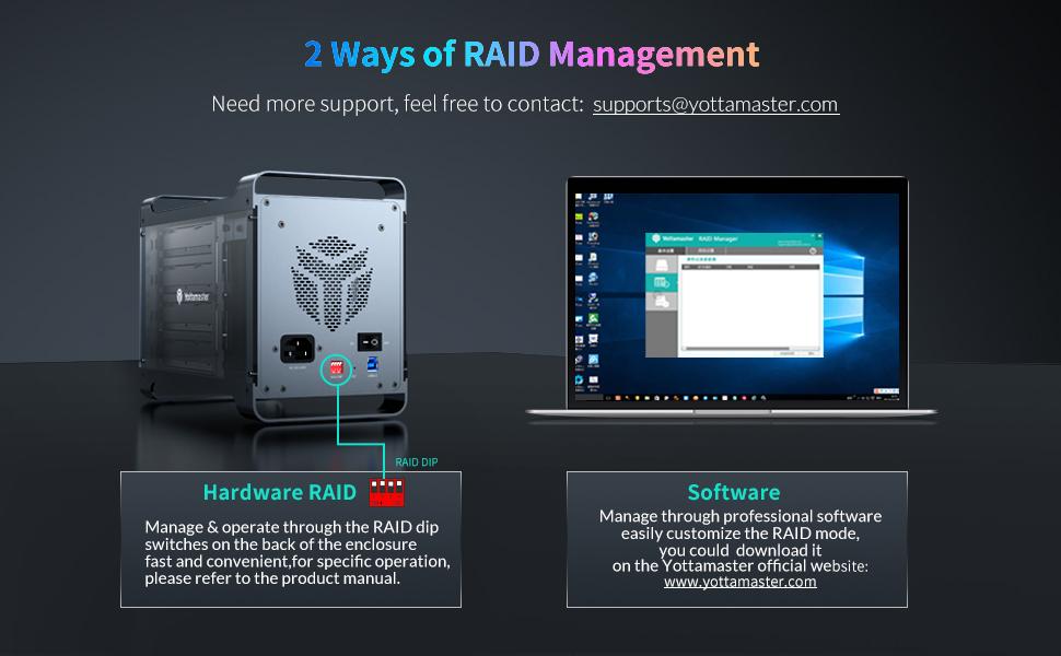 2 Ways of RAID Management