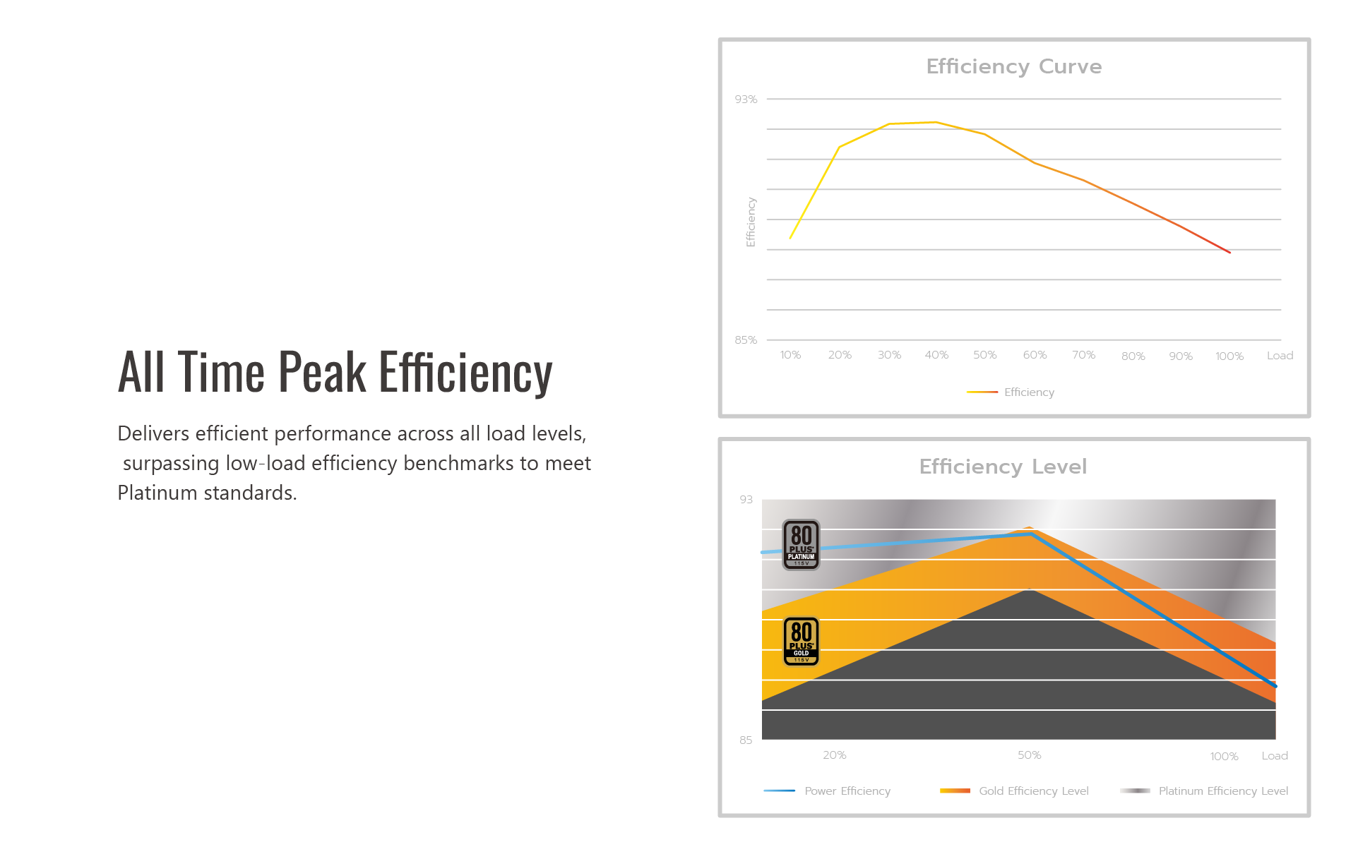 All Time Peak Efficiency