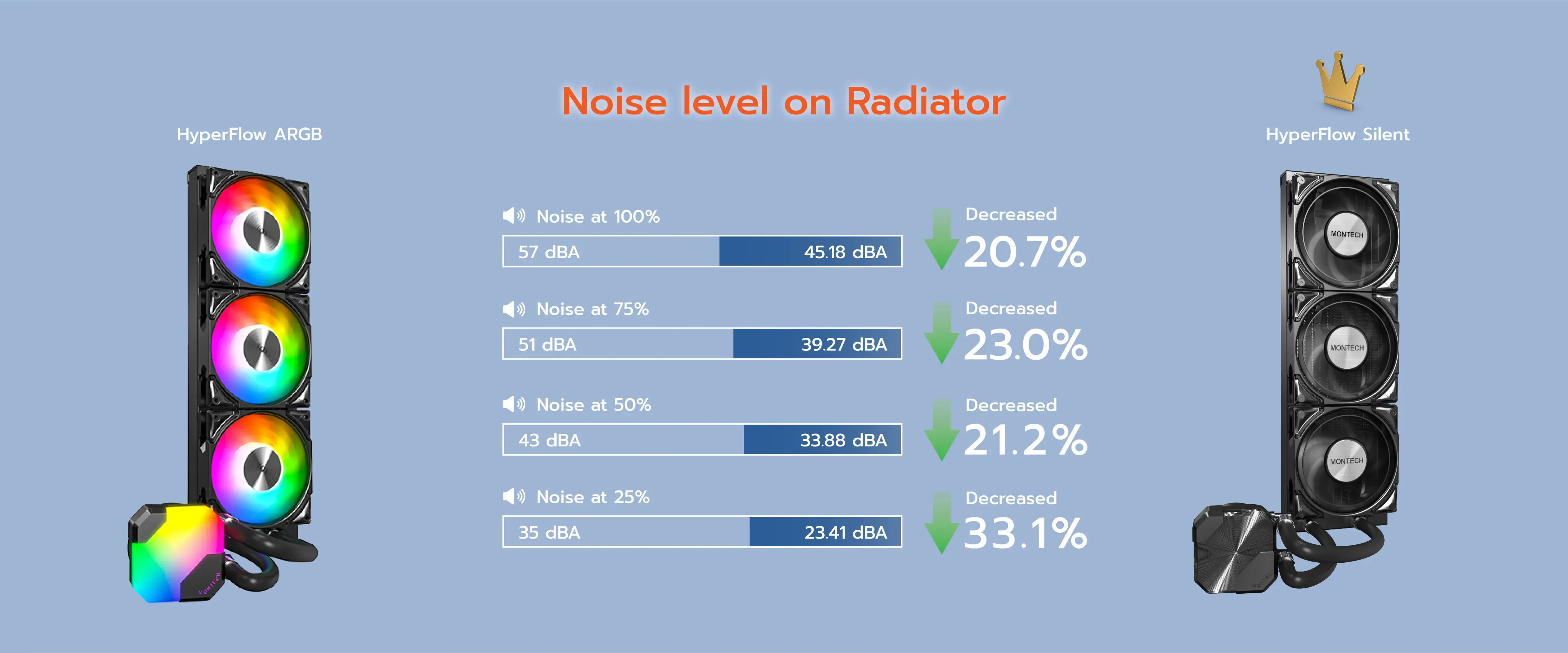 Noise level on Radiator