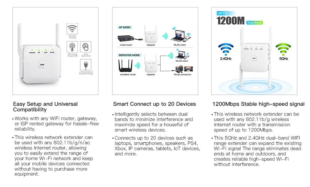 Fenvi Dual Band AC1200 WiFi Range Extender, Repeater,Access Point ,Media  Bridge with 4x Antenna 1200Mbps Wifi Booster, 802.11AC,WPS Easy Set Up,  WPA, WPA2, Wall Plug,US Plug, AP and Wireless Router 