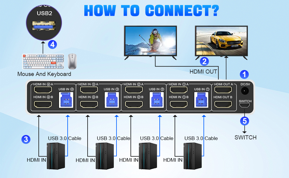 installation steps:  1. Insert the DC/5V adapter into the KVM ; 2. Plug the HDMI cable into the KVM