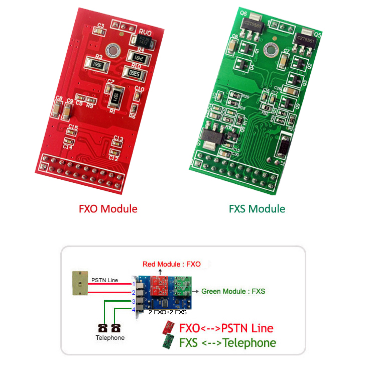 asterisk telephony board