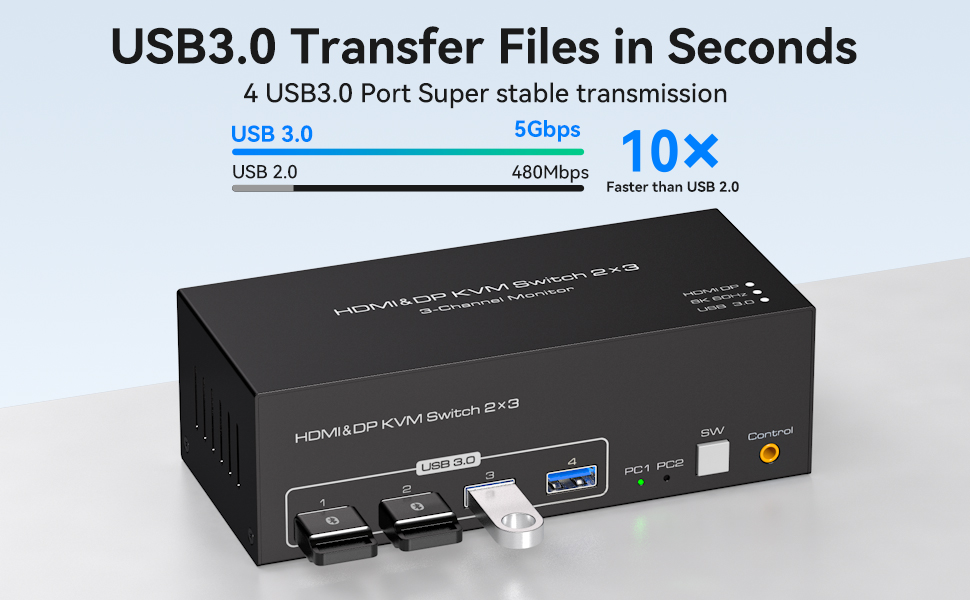 HDMI+DP KVM Switch with 4 USB 3.0 Ports