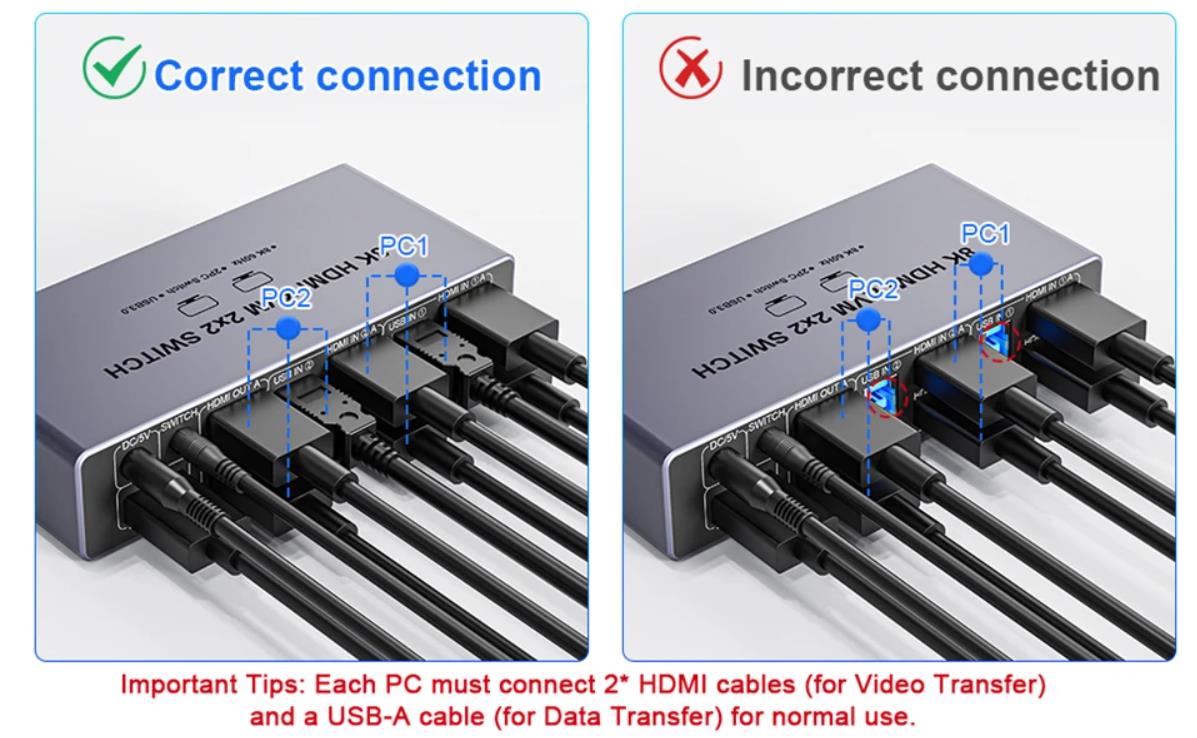 8K@60Hz Resolution:  Experience the future of visual technology with our 8K@60Hz KVM Switch, deliver