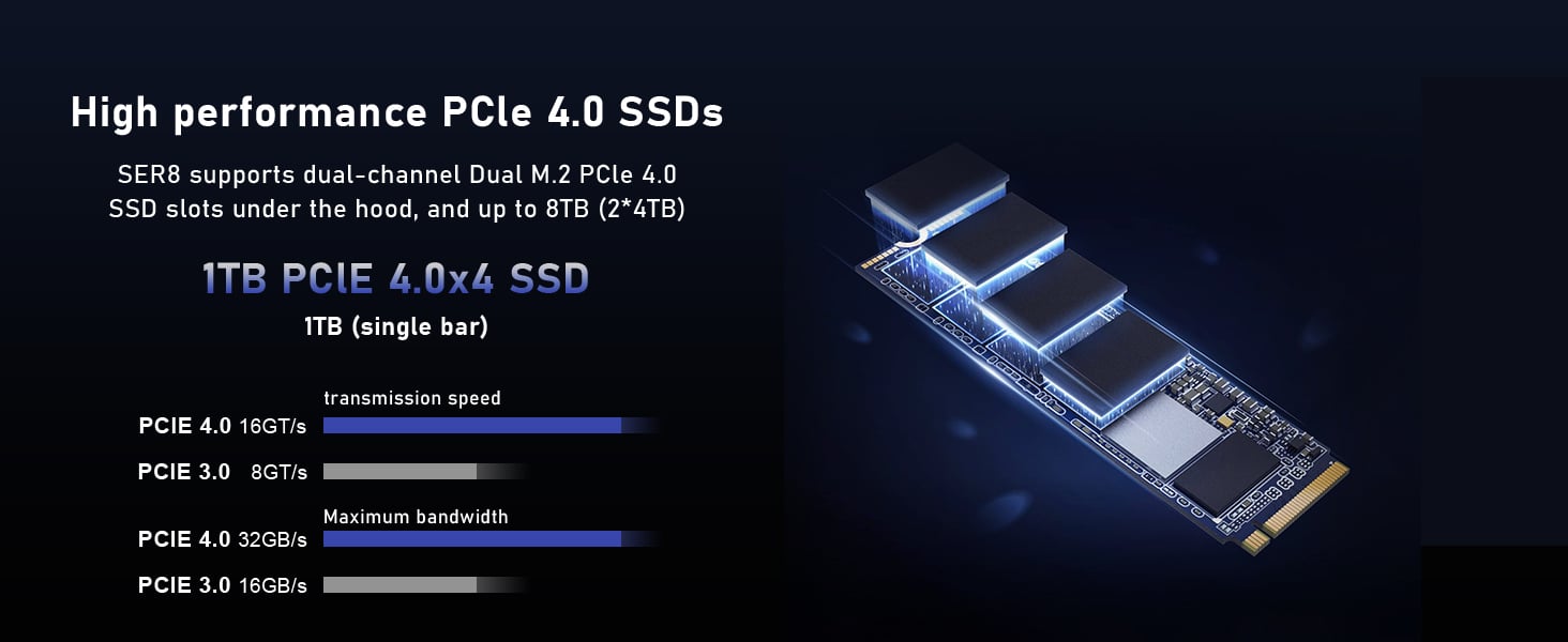SSD