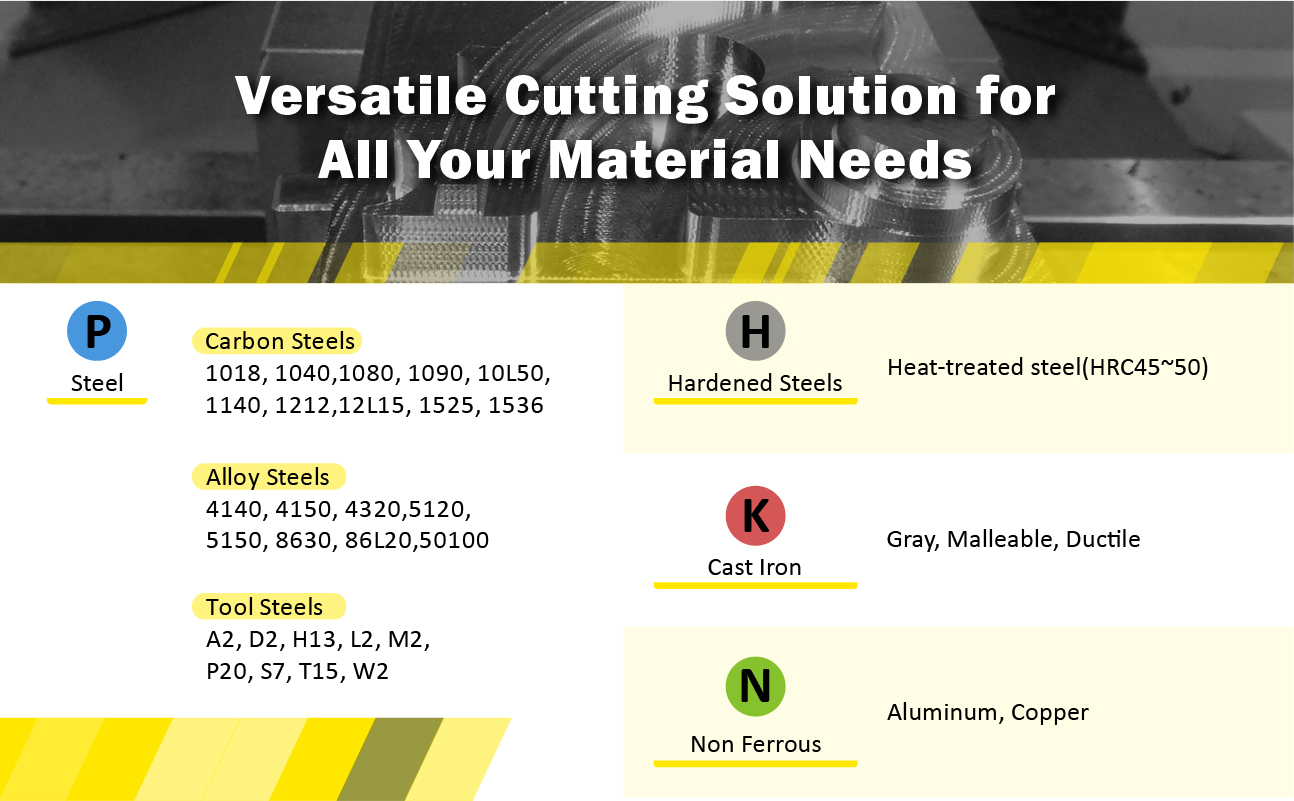 norseman drill bit set driver milling machine accessories carbide end mill combo 6mm 10mm bosch cnc