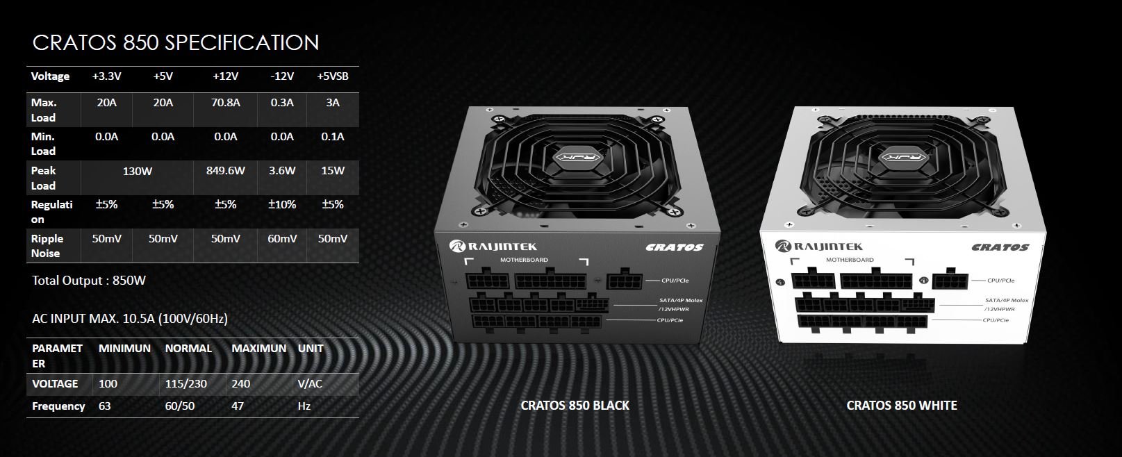 RAIJINTEK CRATOS 850 WHITE, a ATX3.0 850W 80PLUS GOLD PSU, meets