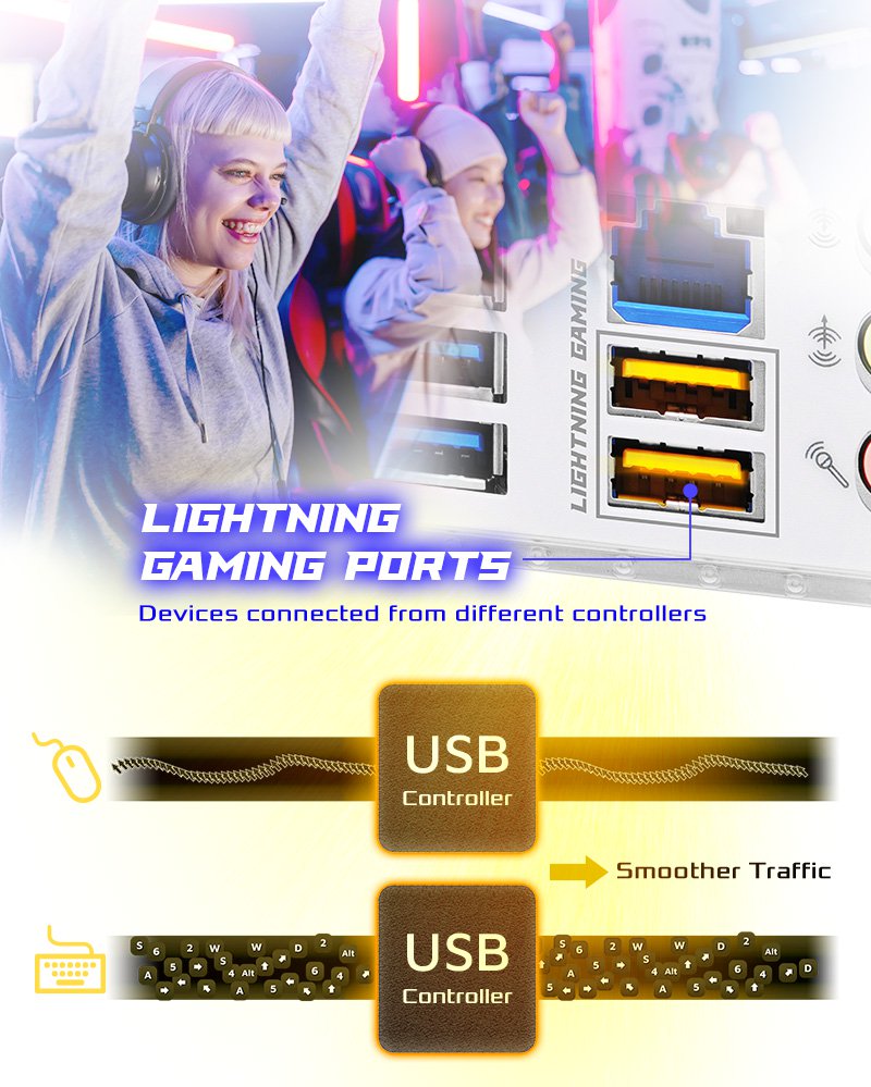 ASRock B860 CHALLENGER WIFI WHITE Motherboard