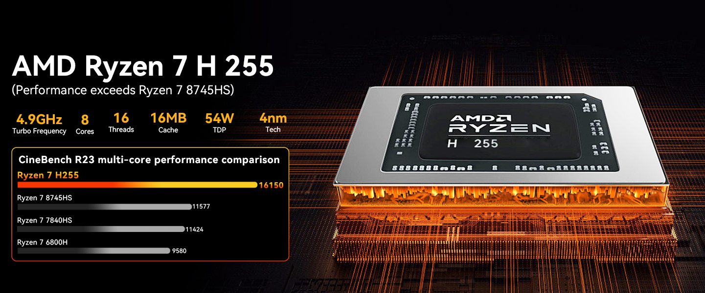 AMD Ryzen 7 H 255