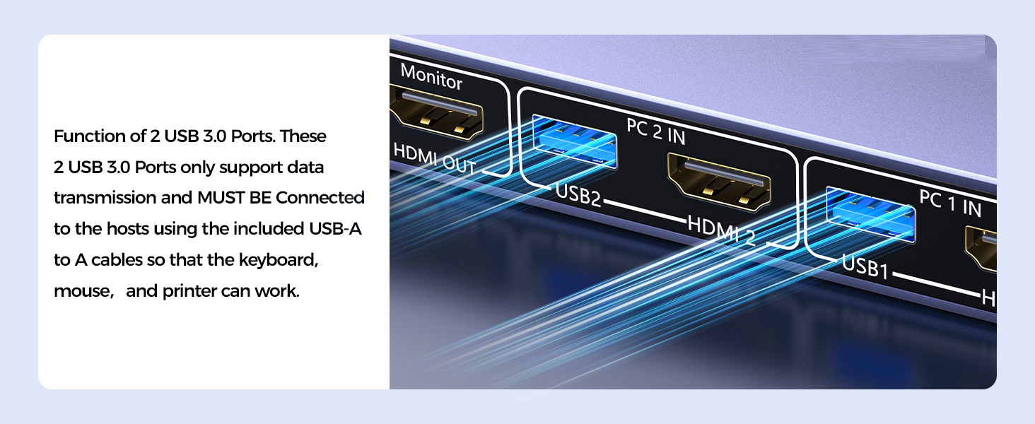 2 Port HDMI KVM Switch 1 Monitor 2 Computers, 8K@60Hz USB 3.0 KVM Switcher with 4 USB Ports