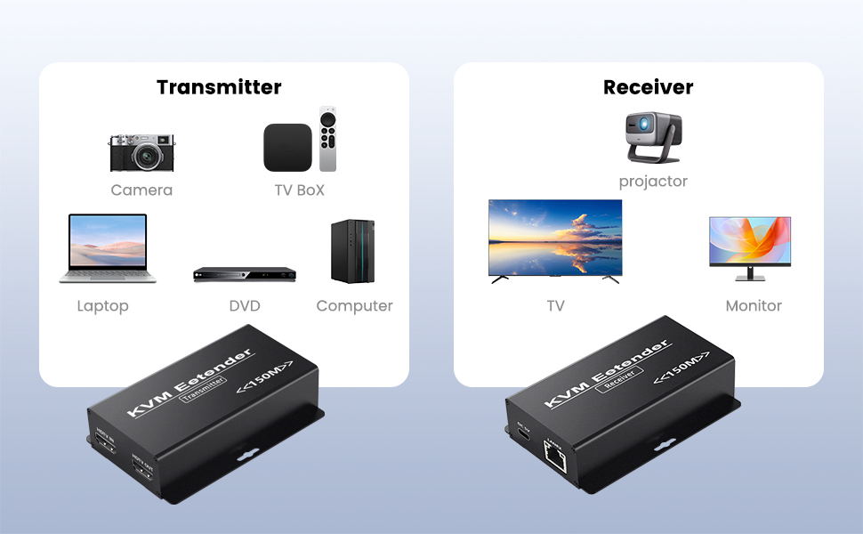 Local HDMI Loop-Out