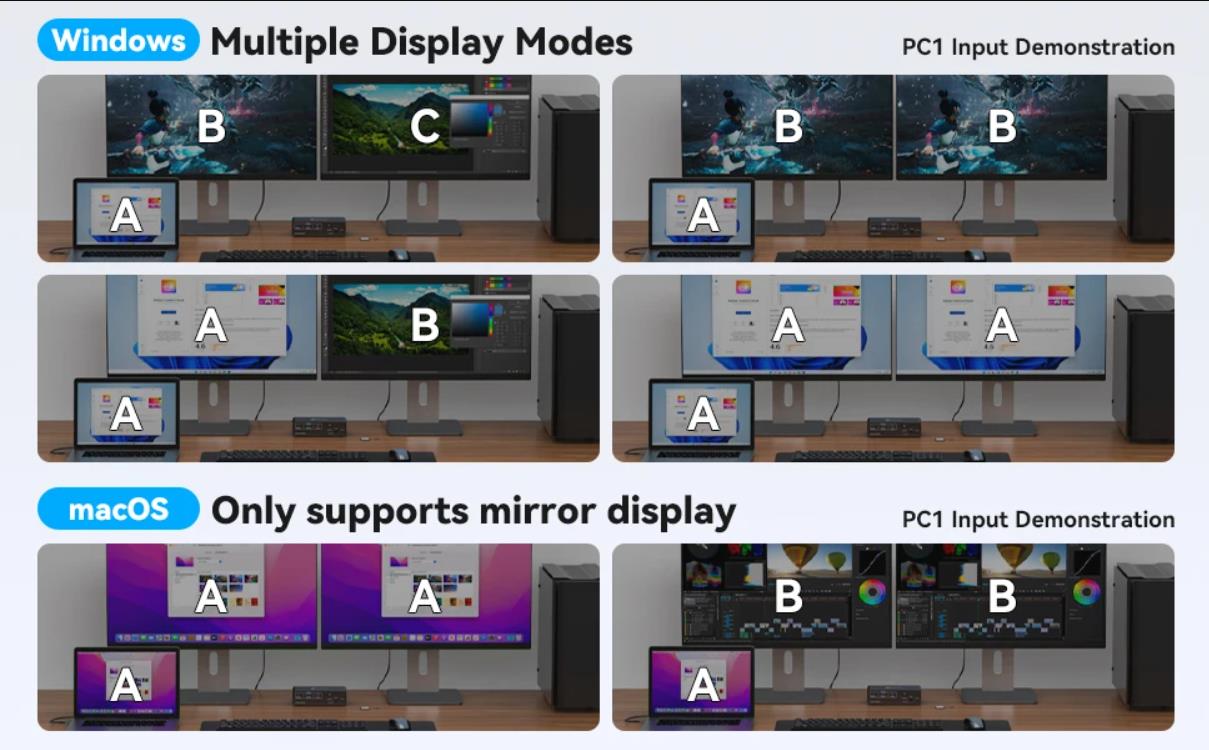 [KVM Switch 2 Monitors 2 PCs]