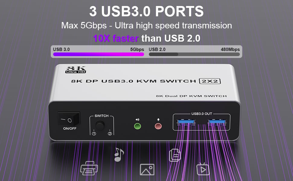 3 USB3.0 Ports Supports 5Gbps data transfer speed , can transfer files in Seconds,10 times faster th