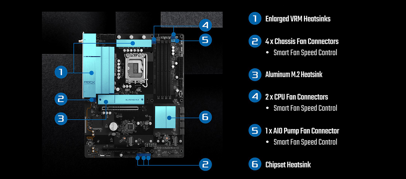 ASRock B860 Rock WiFi 7 Motherboard