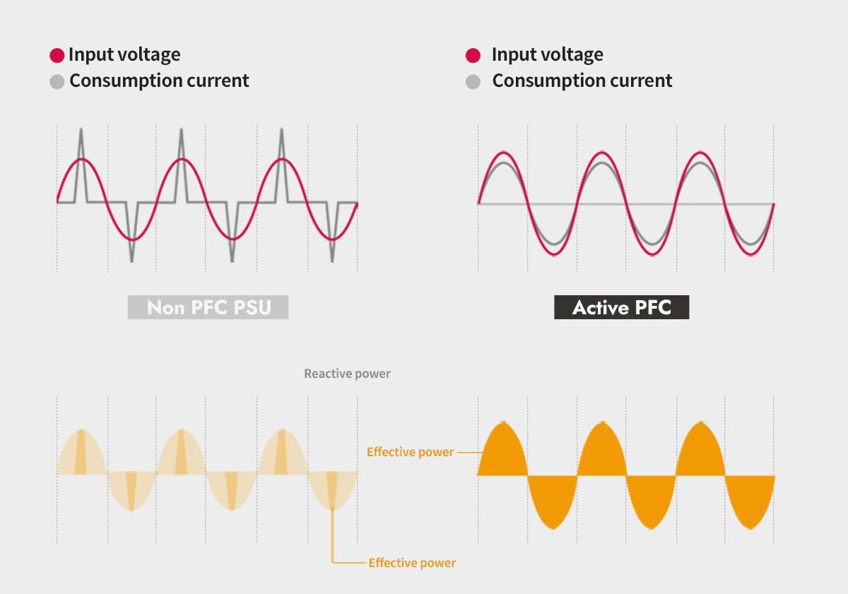 darkFlash DG Series Power Supply