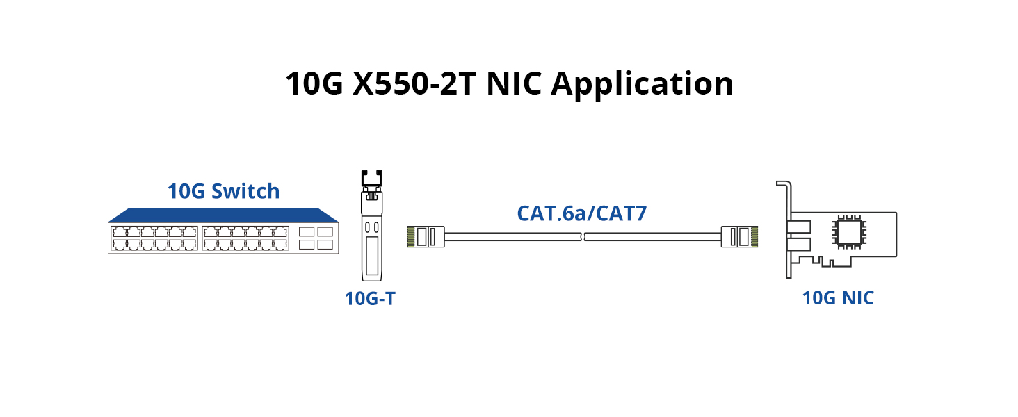 X550-2T
