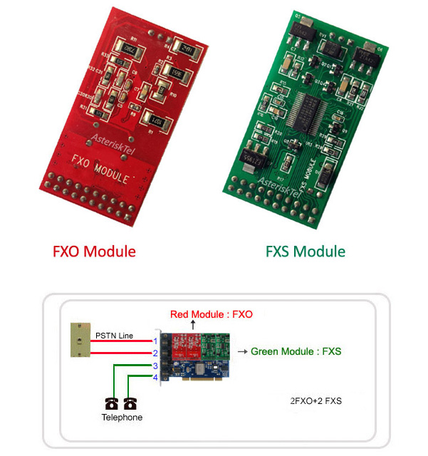 asterisk card