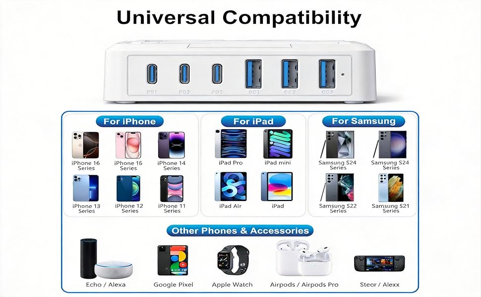 USB C Fast Charger, 120W GaN 6 Port Type C Charging Station for Multiple Devices, USB Hub Block Cube