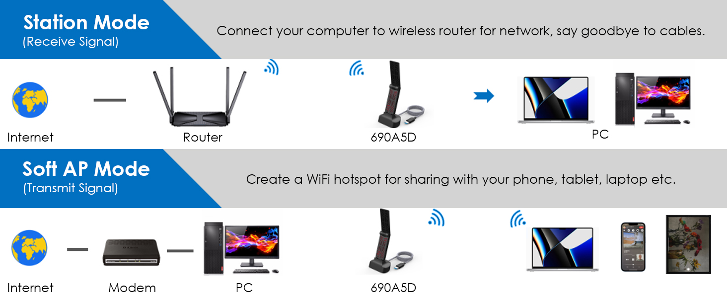 numerous modes