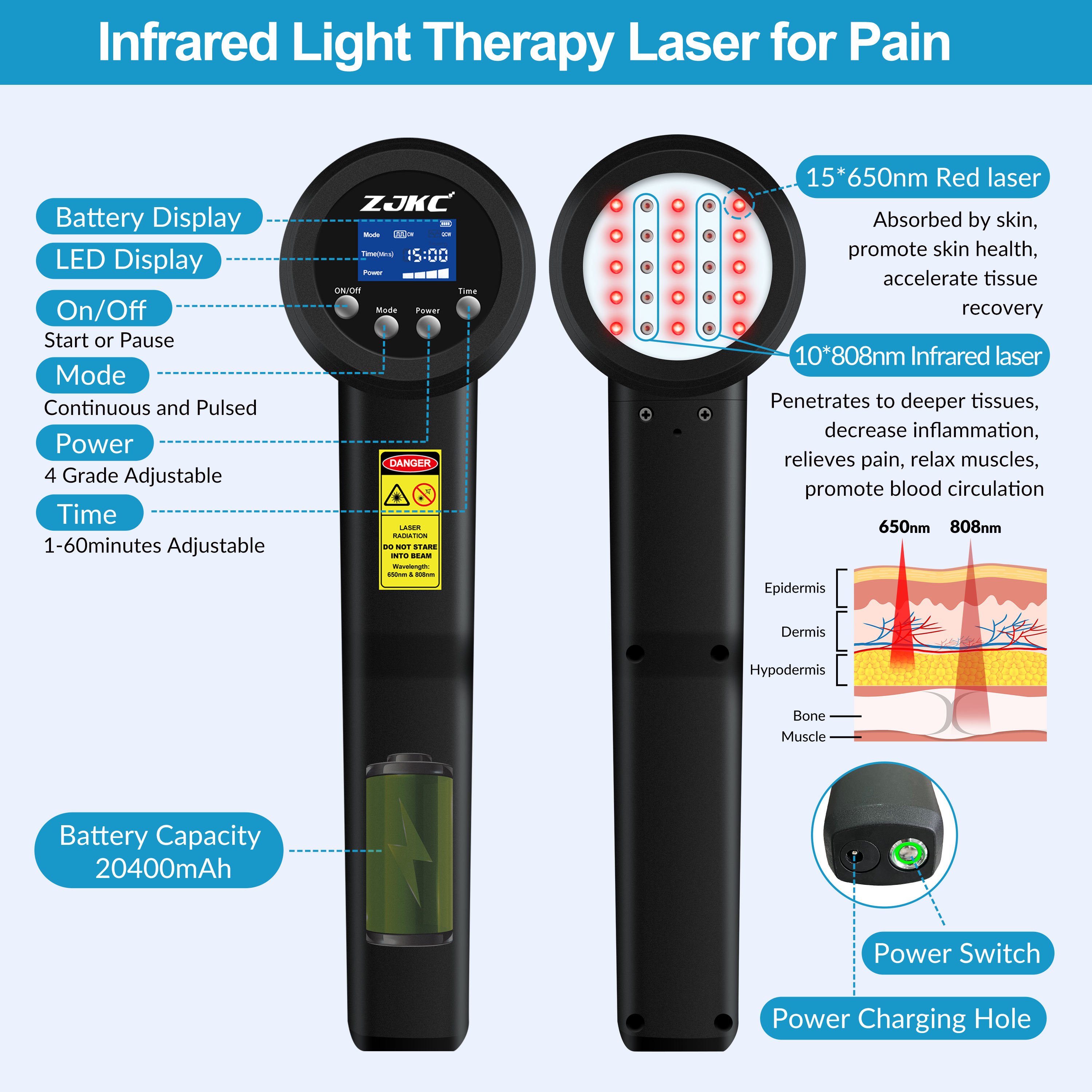 Therapy Laser for Pain