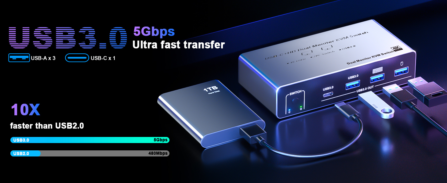 4K@60Hz USB C HDMI KVM Switch 2 Monitors 1 Desktop and 1 Laptop, Dual Monitor KVM Switch for 2 PCs S