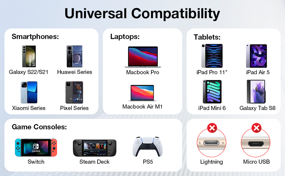 USB C to USB C Cable